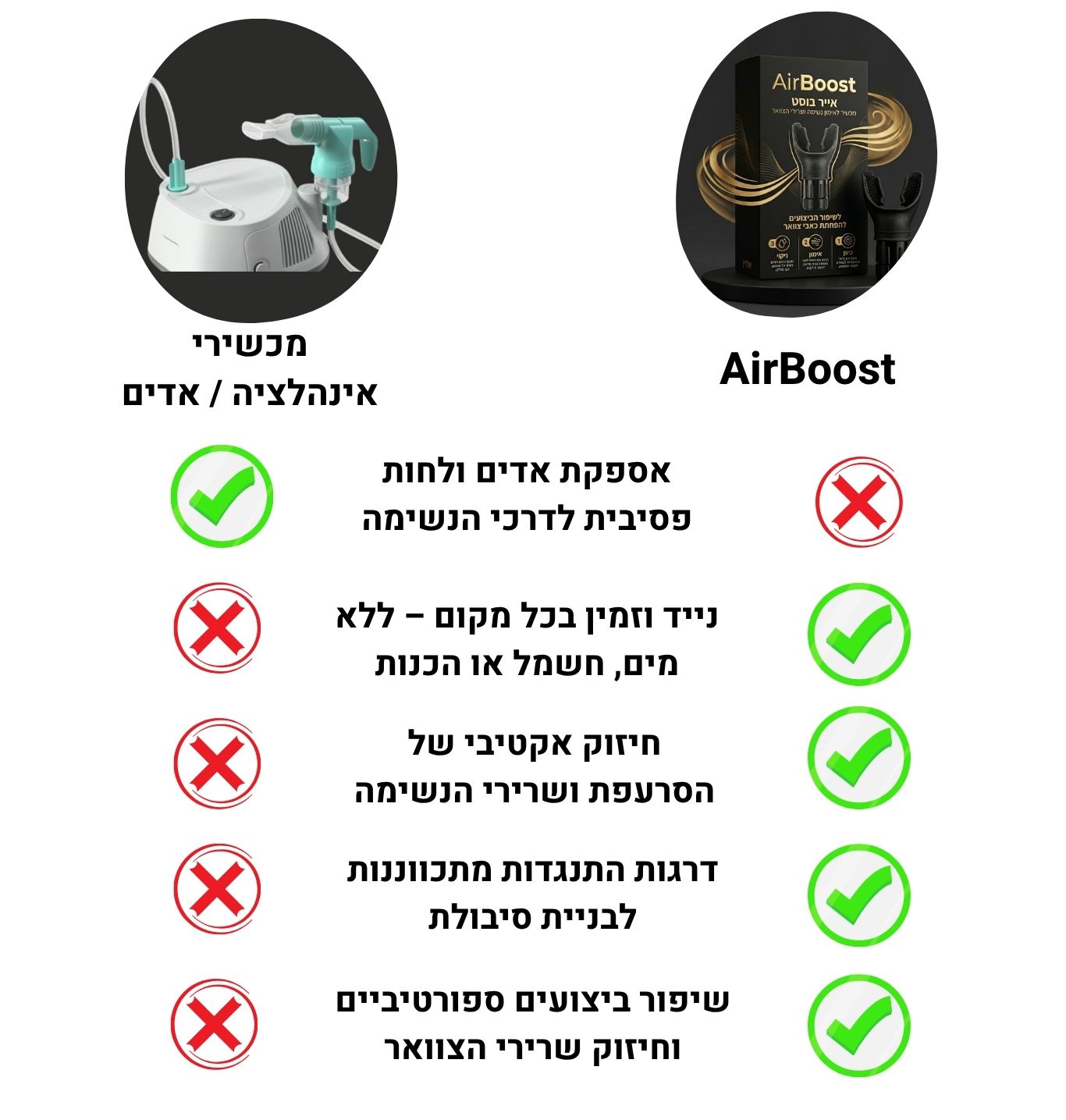 מכשירי אינהלציה