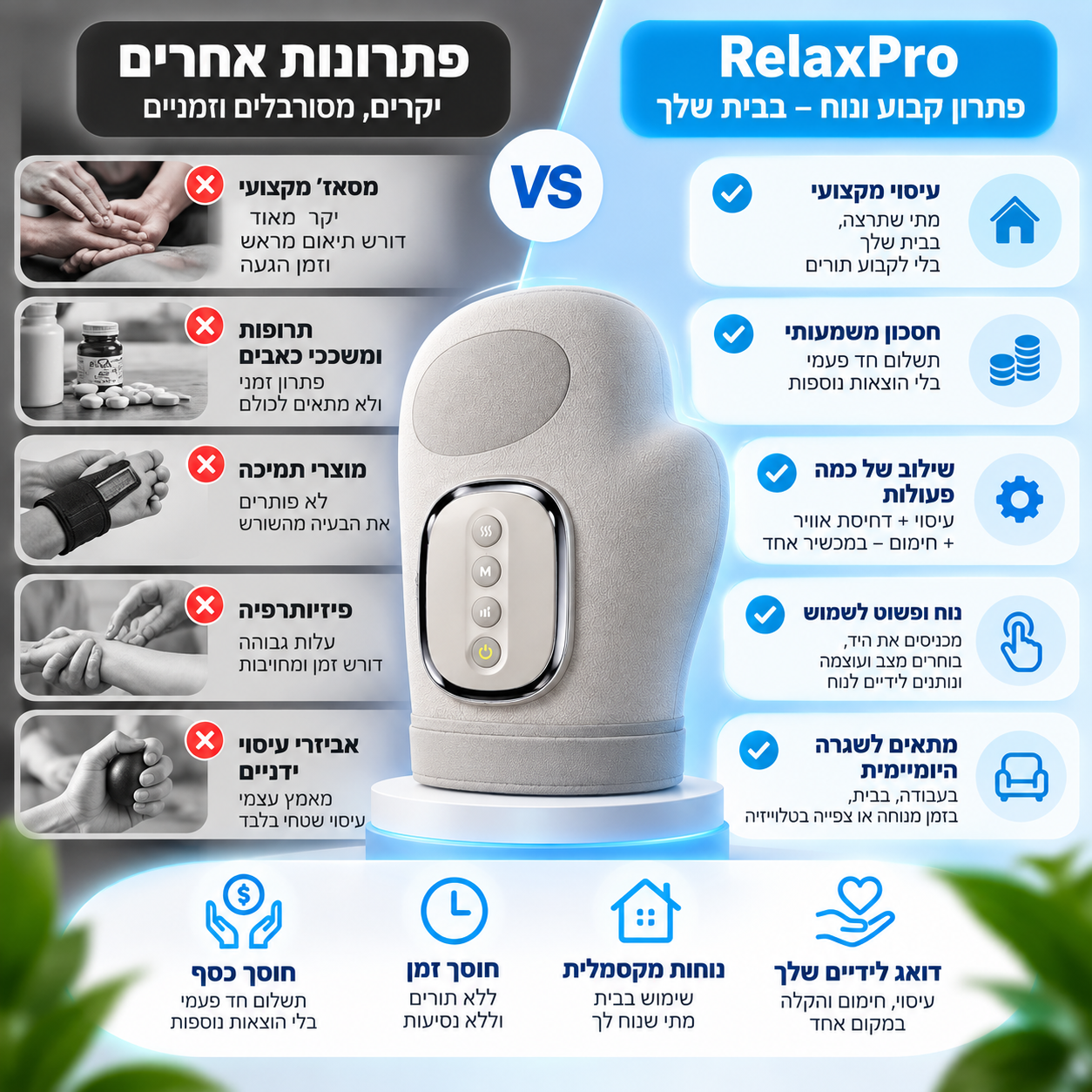 ChatGPT Image Sep 24, 2026, 03_28_24 PM מעסה הידיים RelaxPro – עיסוי, חימום ודחיסת אוויר – תמונה 5